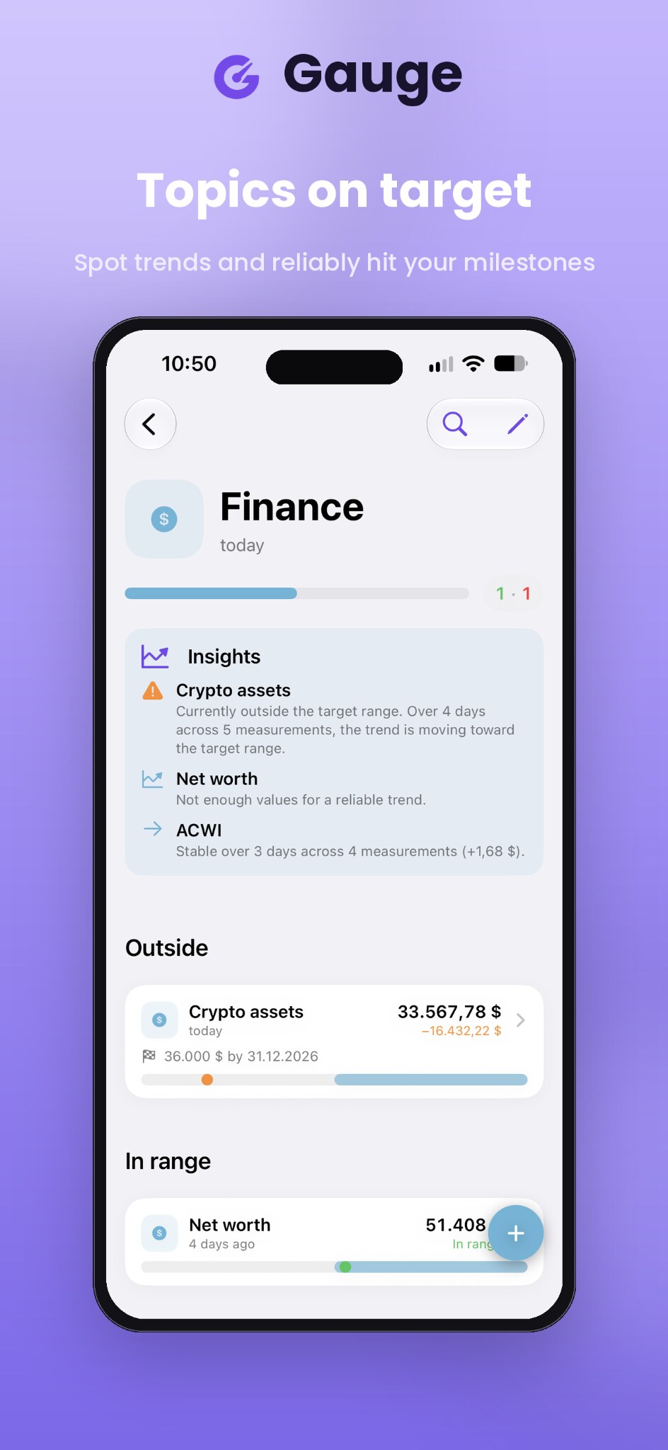 Gauge Dashboard für Finanzen